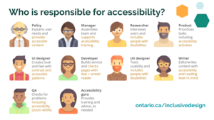 Who is responsible for accessibility?