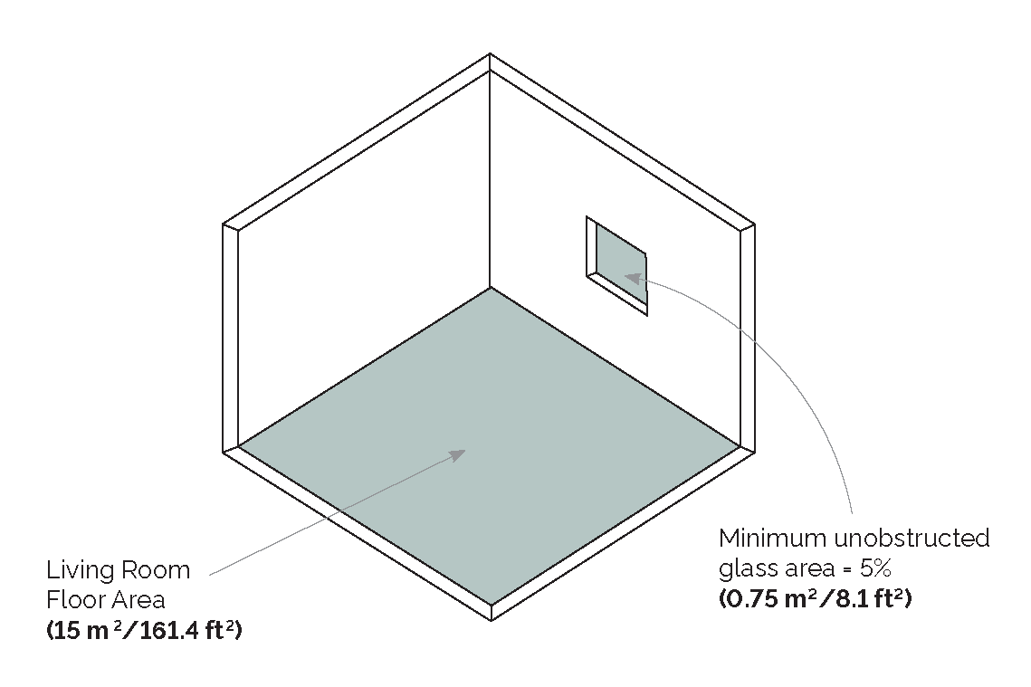 Diagram demonstrating how to calculate the size of a window in relation to the size of a room in an existing building.