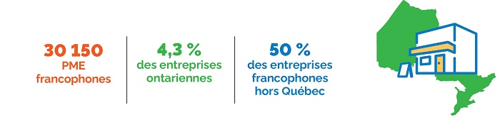 Carte ontarienne avec une image d’entreprise illustrant le pourcentage des entreprises francophones ontariennes