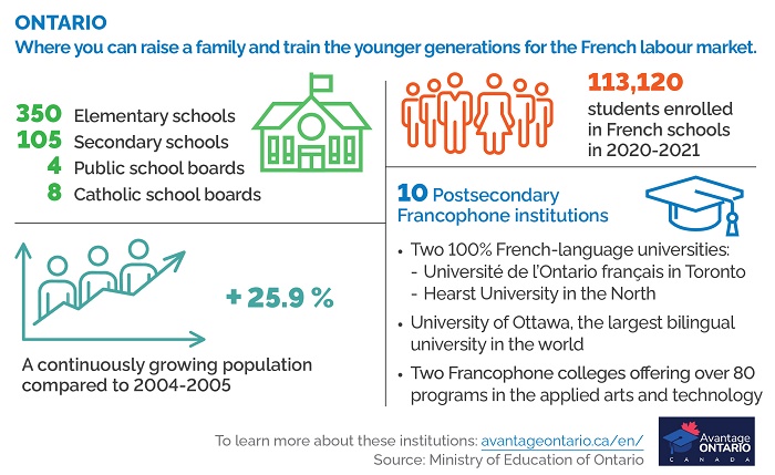 Advances in education and the growth of the Francophone population since 2004-2005