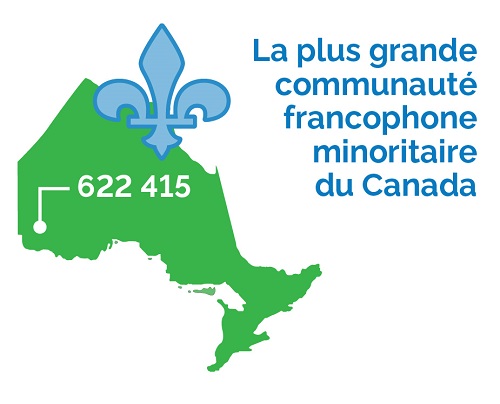 Nombre de francophones vivant dans la province de l’Ontario, selon le recensement du Canada de 2021. 