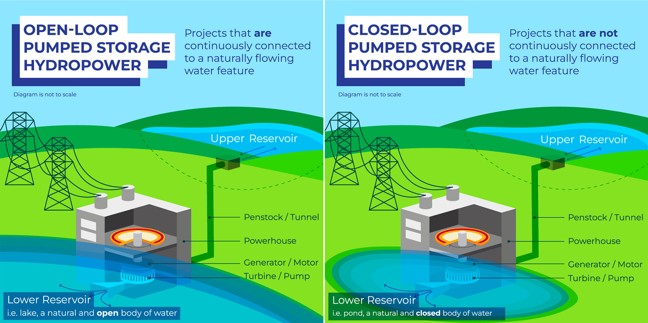 An illustration showing the Marmora Pumped Storage Project