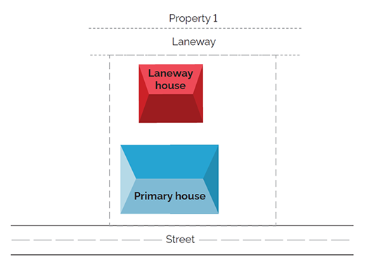 Aerial views of a neighbourhood demonstrate the difference between a property with a laneway house and properties with other types of additional residential units.