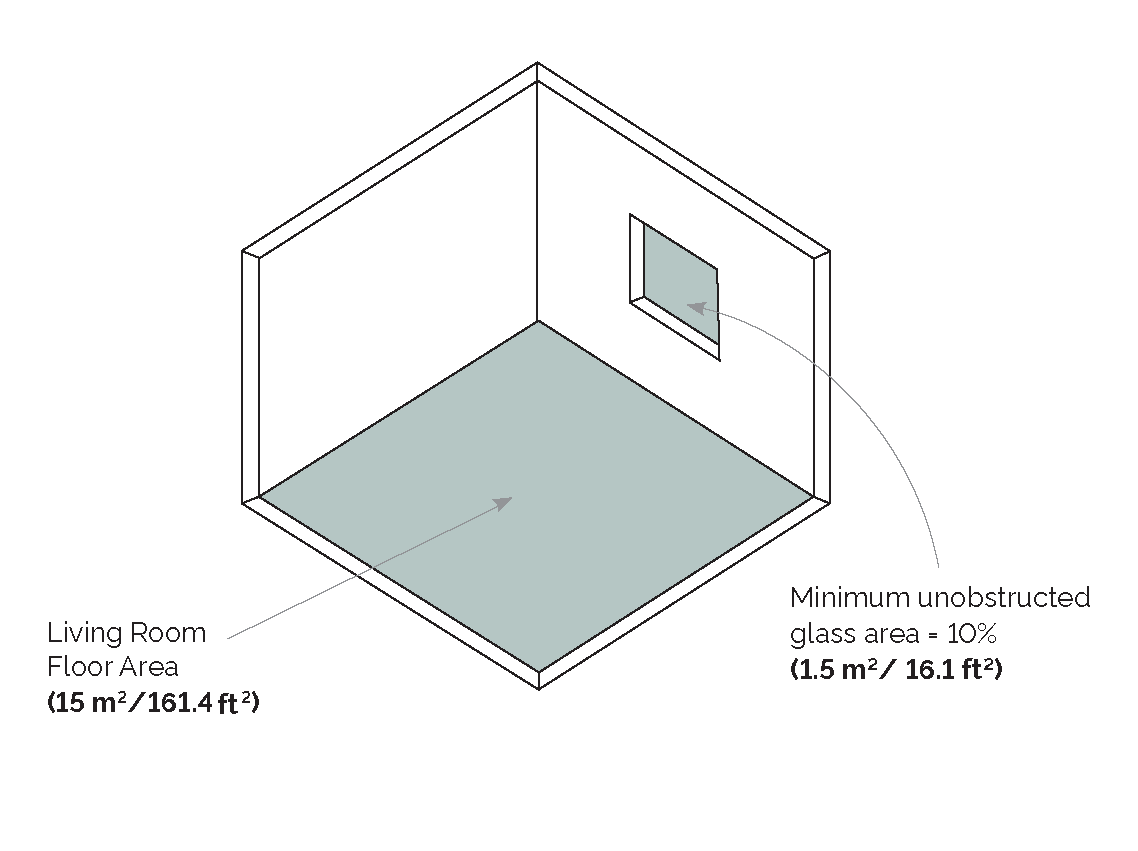Diagram demonstrating how to calculate the size of a window in relation to the size of a room in a newly built laneway house.