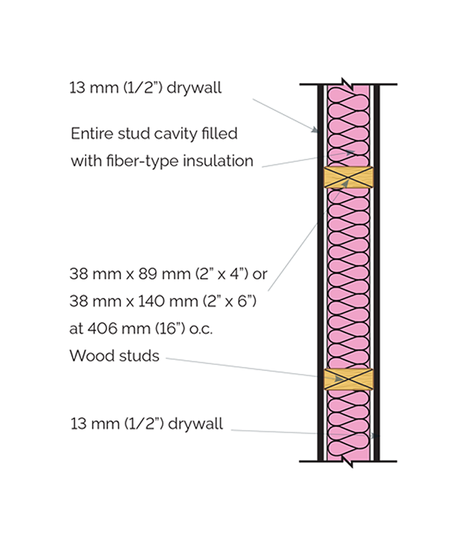 A diagram of a 30-minute fire separation wall.