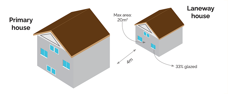 A diagram showing that 33% of the exposing building face area of a laneway house is glazed.
