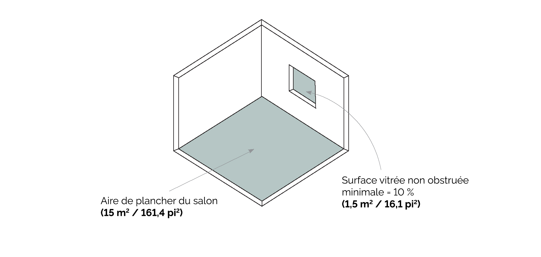 Schéma montrant comment calculer la superficie d'une fenêtre en fonction de celle de la pièce d’une nouvelle maison d’allée.