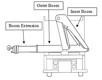 After incident Position of outer boom and extension after dropping