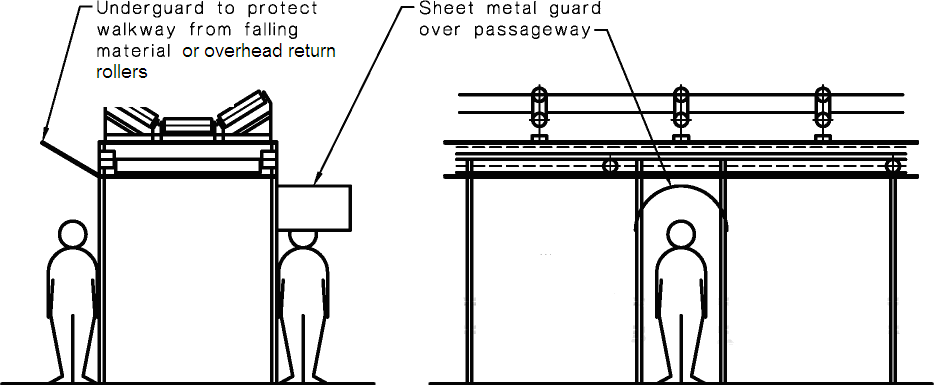 Illustration of underpass protection