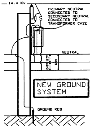 Figure 2. New Ground System
