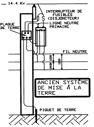Figure 1. Ancien système de mise à la terre