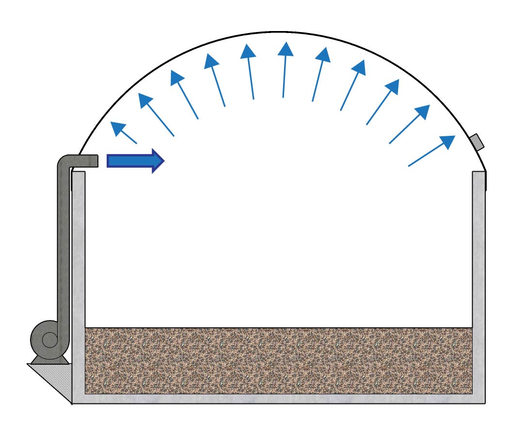 Circular concrete manure storage tank with a fan blowing air under a impermeable soft cover. Arrows pointing out under the cover show the air pressure inflating the cover