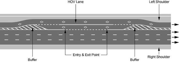HOV Entry and Exit Points