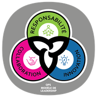 Image: Notre modèle part de trois approches : responsabilité, innovation, et collaboration.