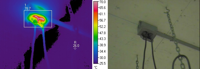 Illustration en deux parties montrant, à gauche, une image thermographique (et les températures indiquées par le code de couleur) d’une boîte de prise de courant dans laquelle la corrosion provoque un accroissement de la résistance électrique et un échauffement qui constitue un risque d’incendie. La partie de droite montre un gros plan de la même boîte de prise de courant (fixée au plafond) telle qu’on la voit dans le bâtiment d’élevage