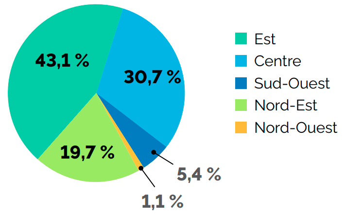 Distribution régionale de la population francophone, en pourcentage