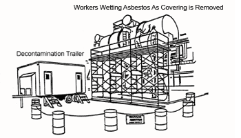 Worker wetting asbestos as covering is removed and decontamination trailer