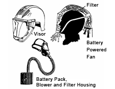 Powered air purifying respirators: visor, filter, battery powered fan, battery pack, blower and filter housing