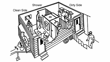 Portable decontamination Trailer: clean side, shower and dirty side