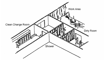 Typical decontamination facility: clean change room, shower, work area and dirty room