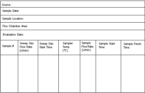 Flux chamber odour sample data sheet.