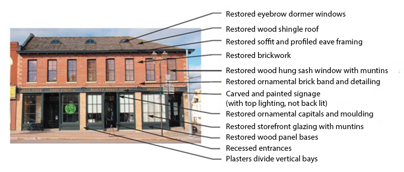 The Heritage attributes of a typical commercial façade in downtown Lindsey.