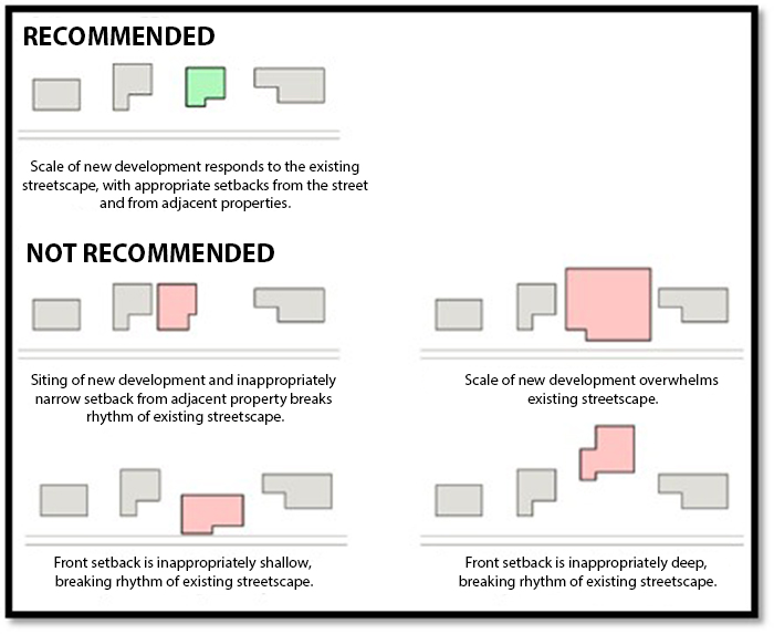Guidelines for situating new development within the existing streetscape of the Heritage Conservation District