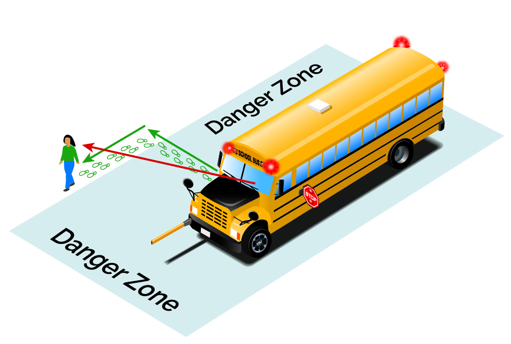 Illustration of danger zones around school bus