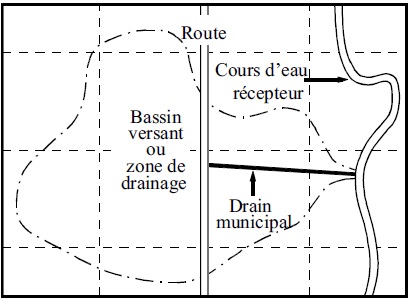 Plan d’;un drain municipal