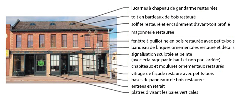 Les attributs patrimoniaux d’une façade commerciale typique du centre-ville de Lindsey. 