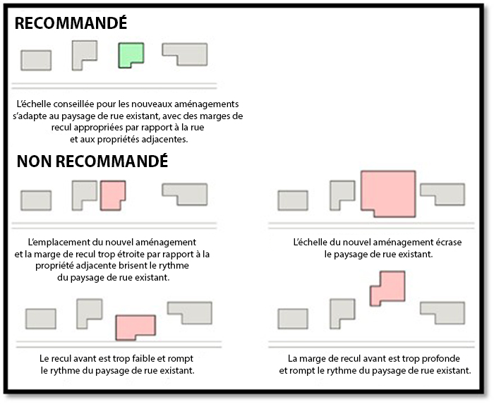 Lignes directrices pour situer un nouvel aménagement dans le paysage de rue existant du DCP