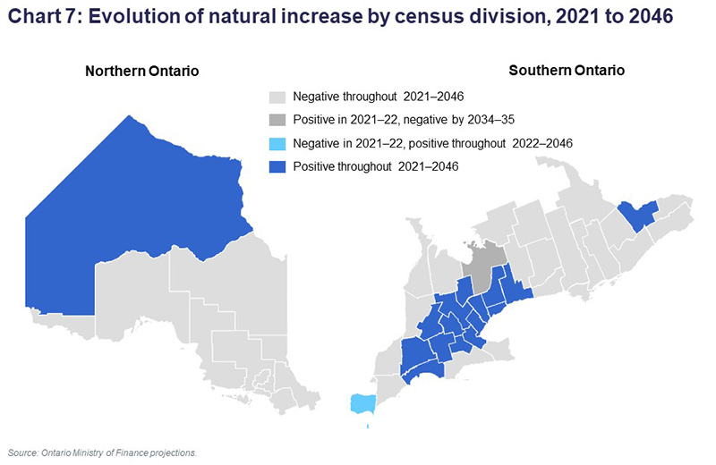 Chart 7: Evolution of natural increase by census division, 2021 to 2046