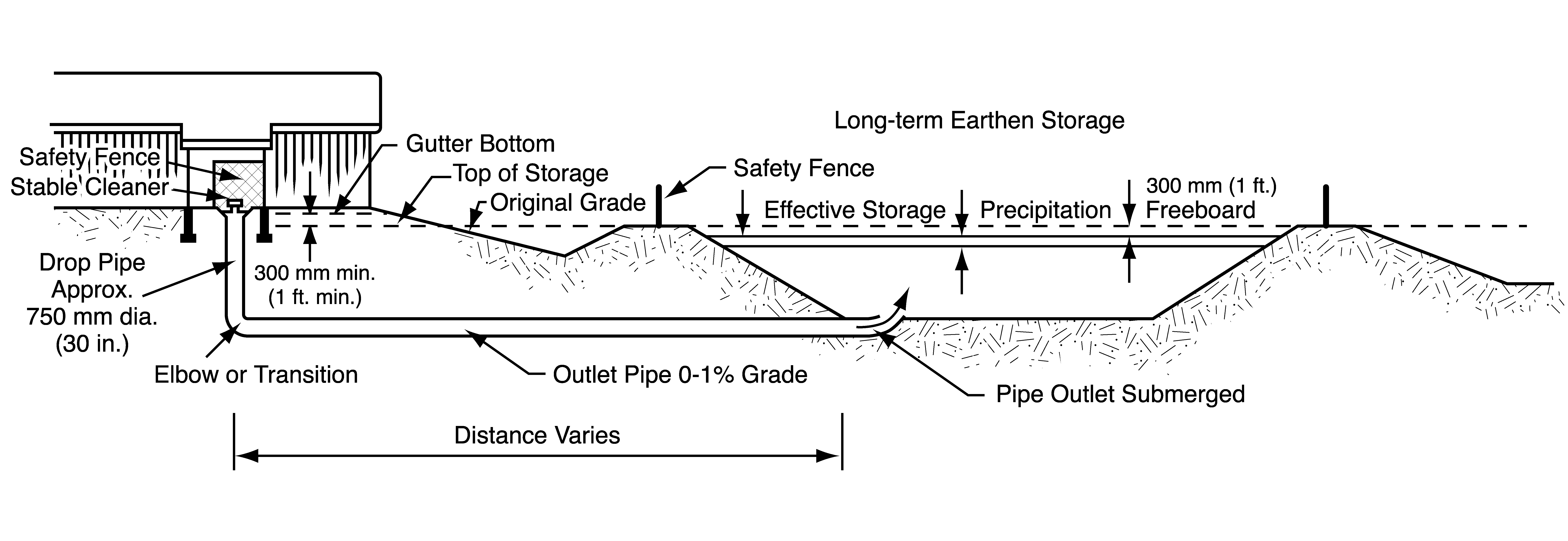 Cross-sectional drawing of a continuous-flow, low-grade manure removal system