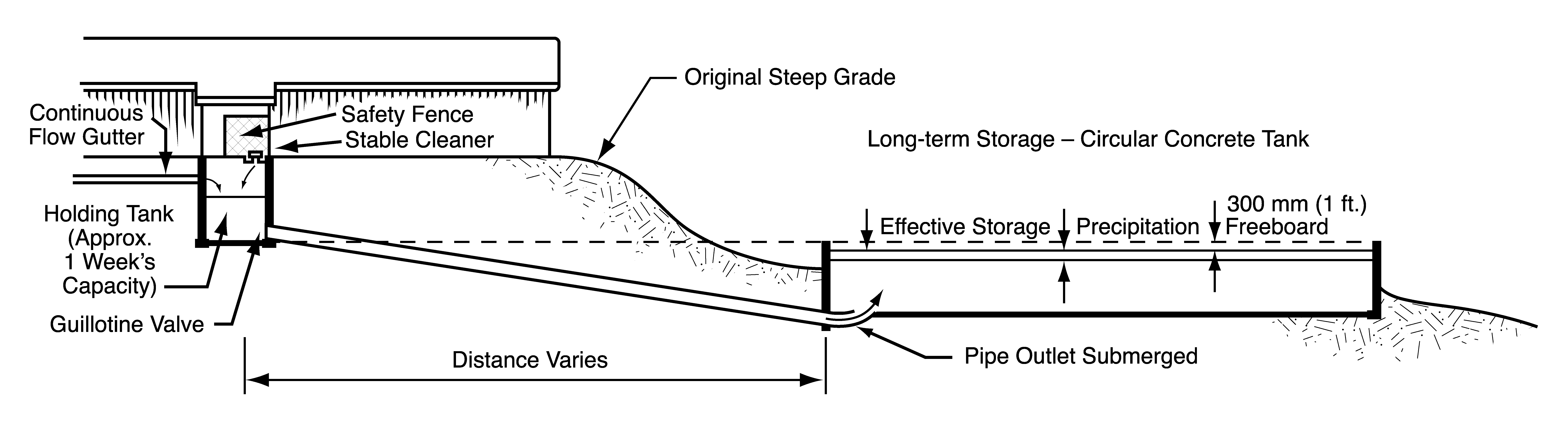 Sectional sketch of a periodic flushing system, for a steep slope