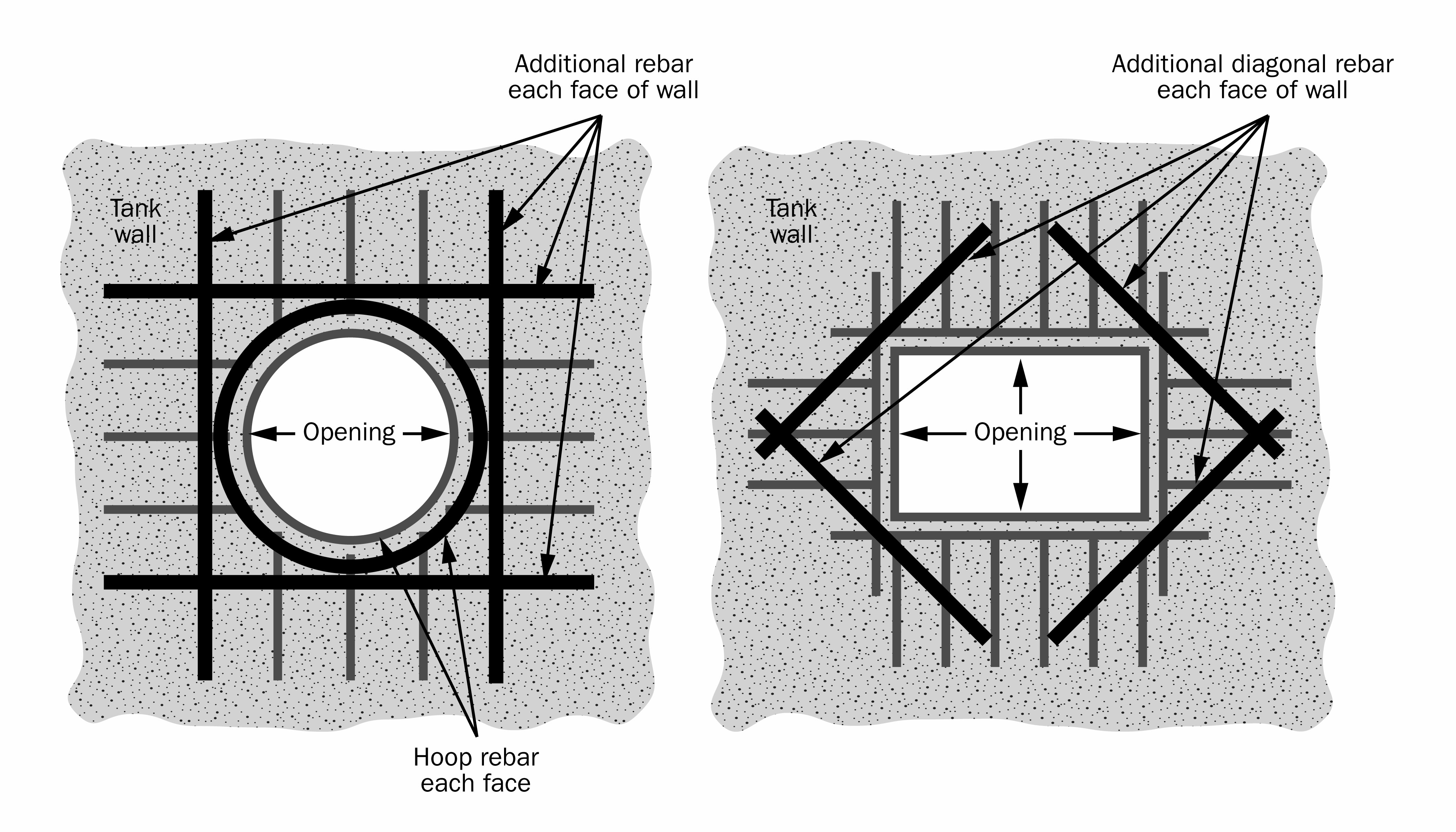 A drawing showing the concept of forming openings in walls of reinforced concrete manure tanks to accept transfer piping.