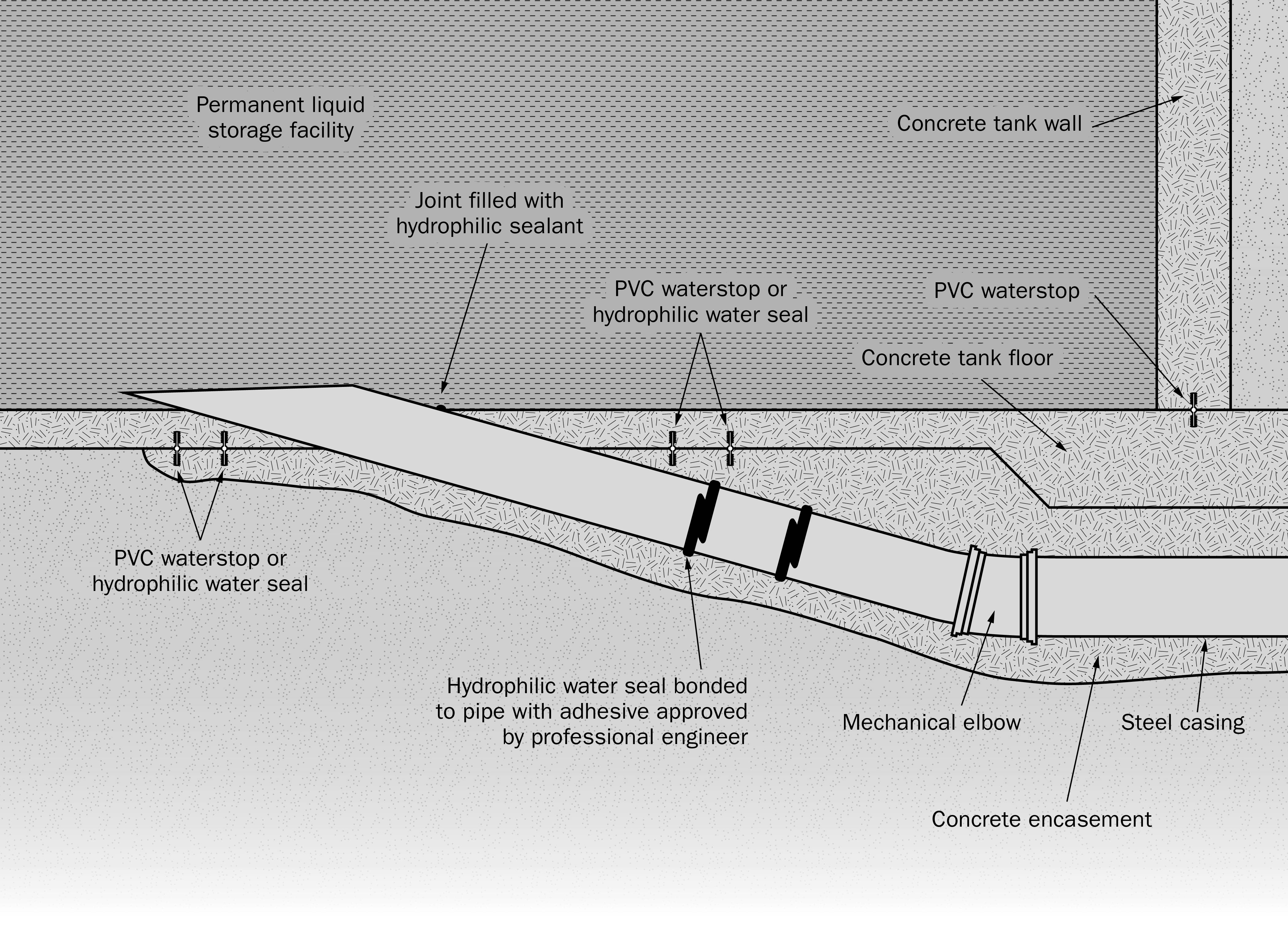 A drawing showing transfer pipe installations that outlet through the tank floor.