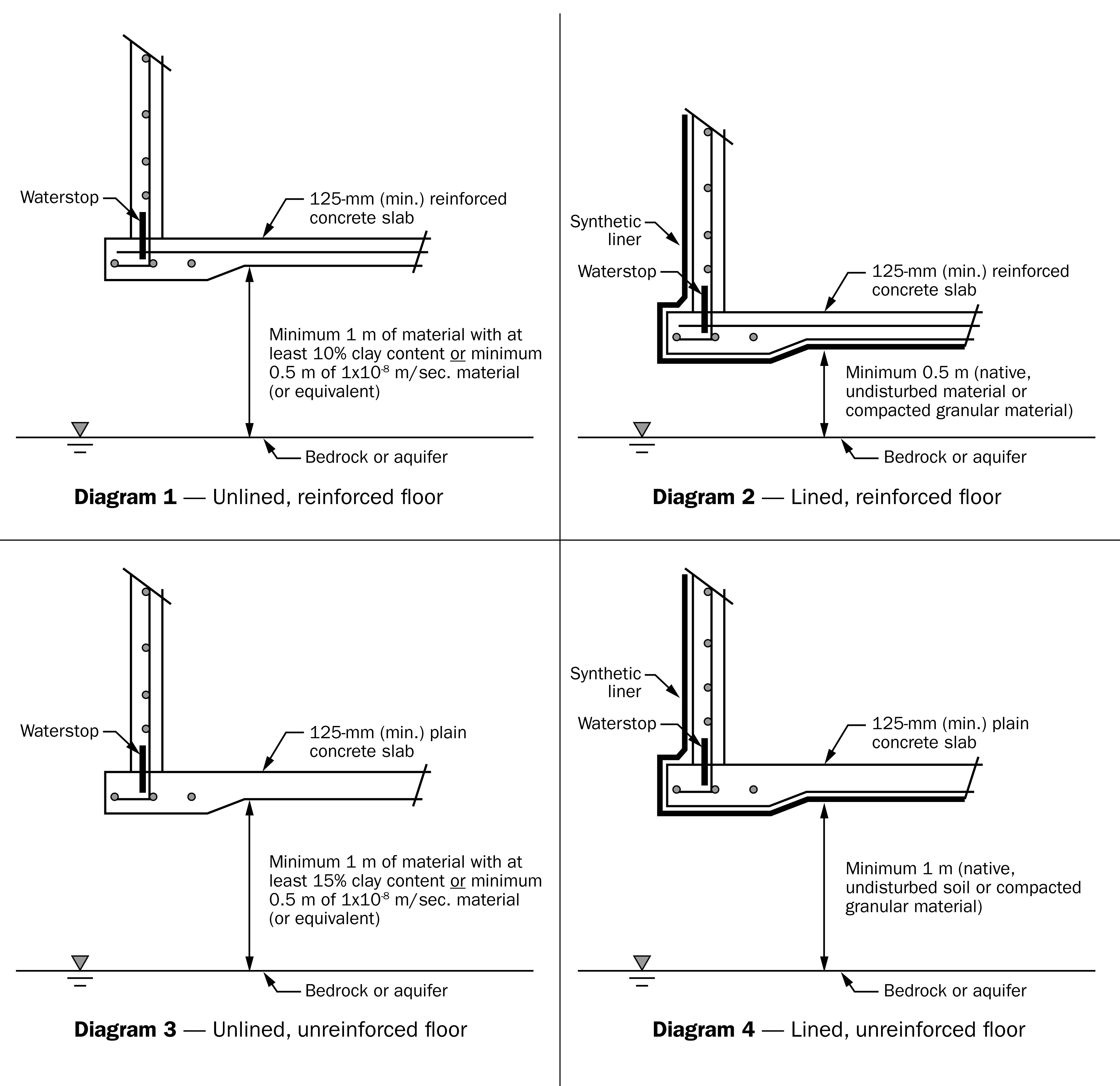 Four diagrams showing alternative structural systems that can be used for liquid nutrient storages.