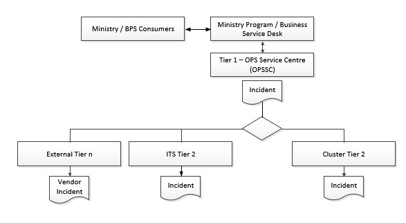 Ministry program/business service desk pattern. Full description available using link below.