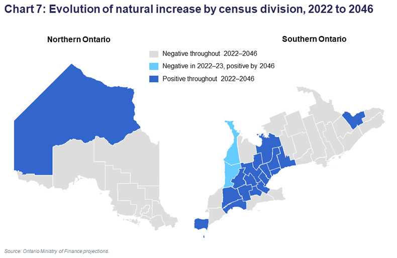 Chart 7: Evolution of natural increase by census division, 2022 to 2046