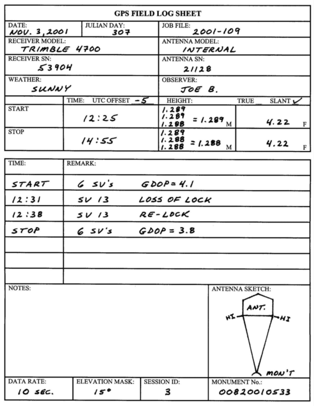 Example sheet for a GPS field log sheet. Please refer to the caption for a detailed description.