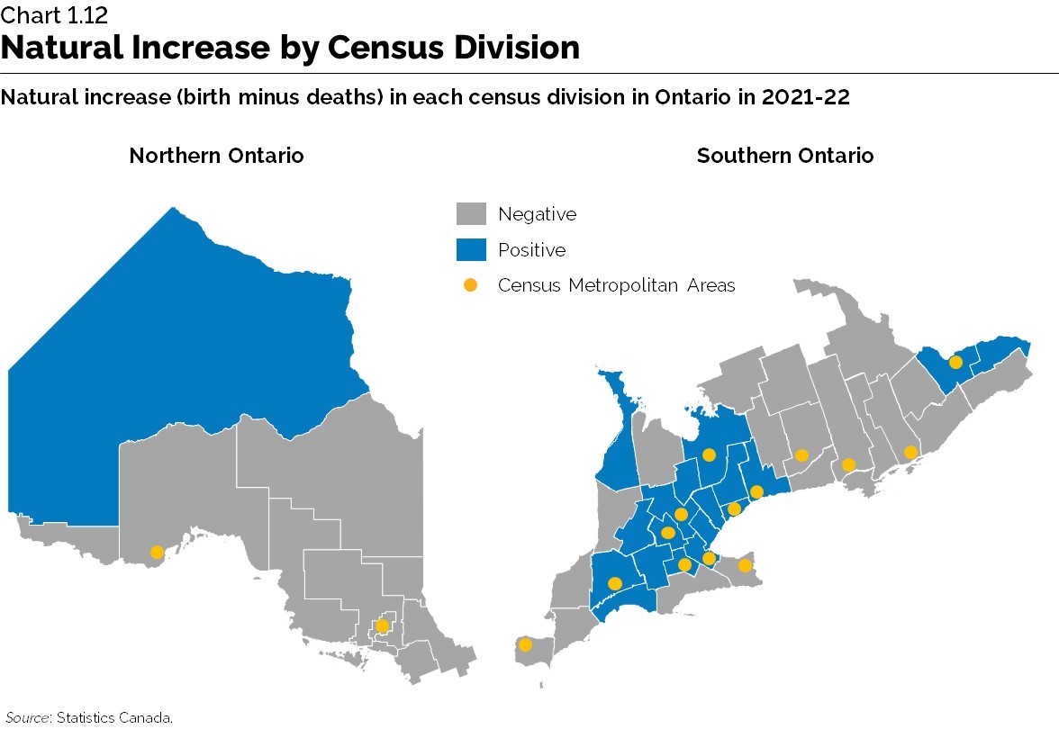 Chart 1.12: Natural Increase by Census Division
