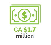 Icon of a green banknote with a dollar sign, indicating an amount of CA $1.7 million.