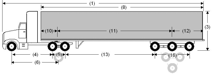 Schéma d'un camion semi-remorque allongé avec des numéros étiquetés de 1 à 16 pour correspondre aux numéros de référence dans le tableau ci-dessous, pour des informations sur les différentes dimensions des camions semi-remorques, y compris la longueur, la largeur, la hauteur et la distance entre les essieux et les sections de la remorque.