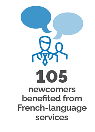 Graphic showing two silhouettes with speech bubbles, indicating that 105 newcomers benefited from French-language services.