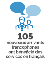 Graphique représentant deux silhouettes avec des bulles, indiquant que 105 nouveaux arrivants ont bénéficié de services en français.