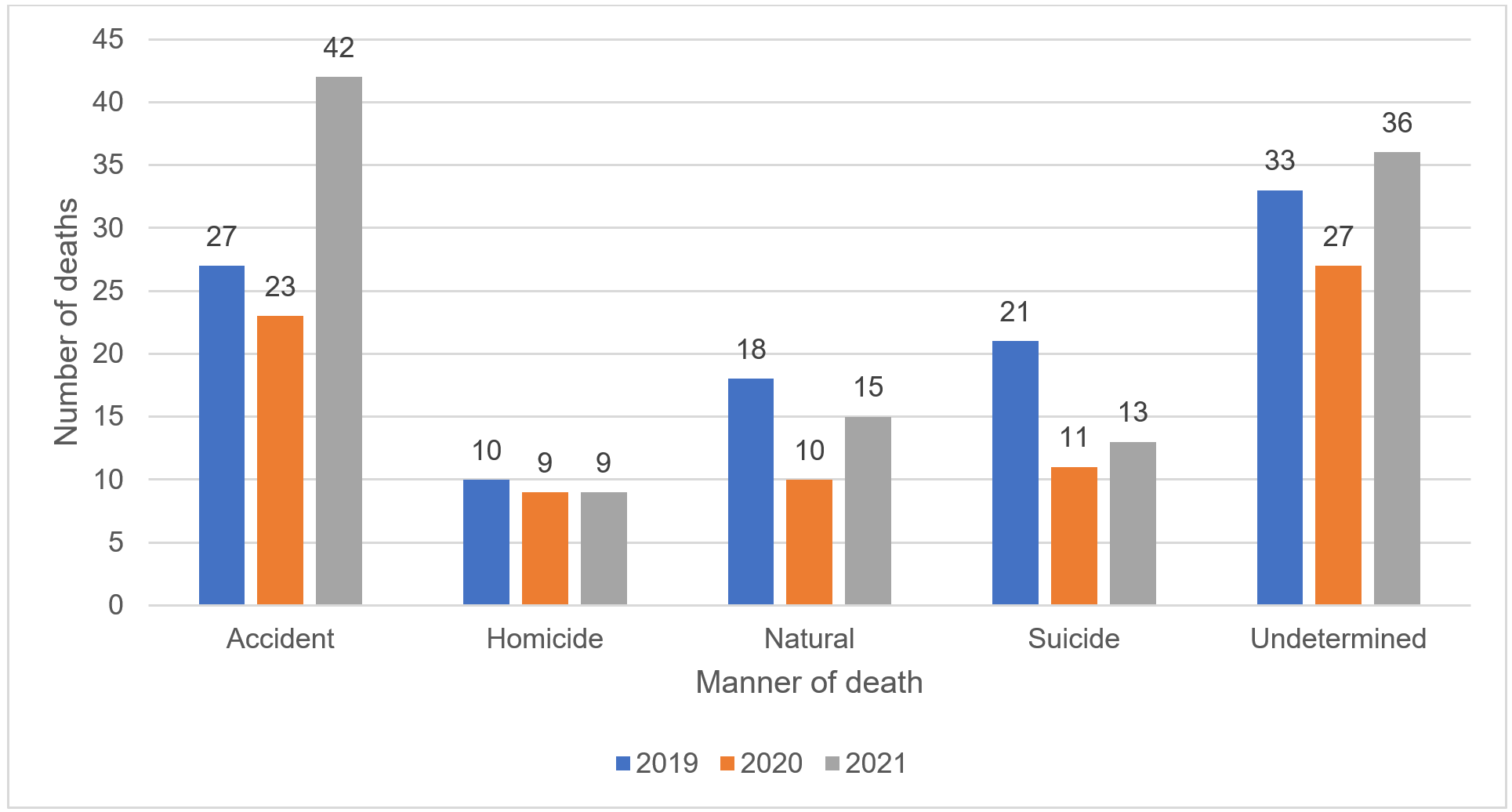 Chart 7.1: description is below