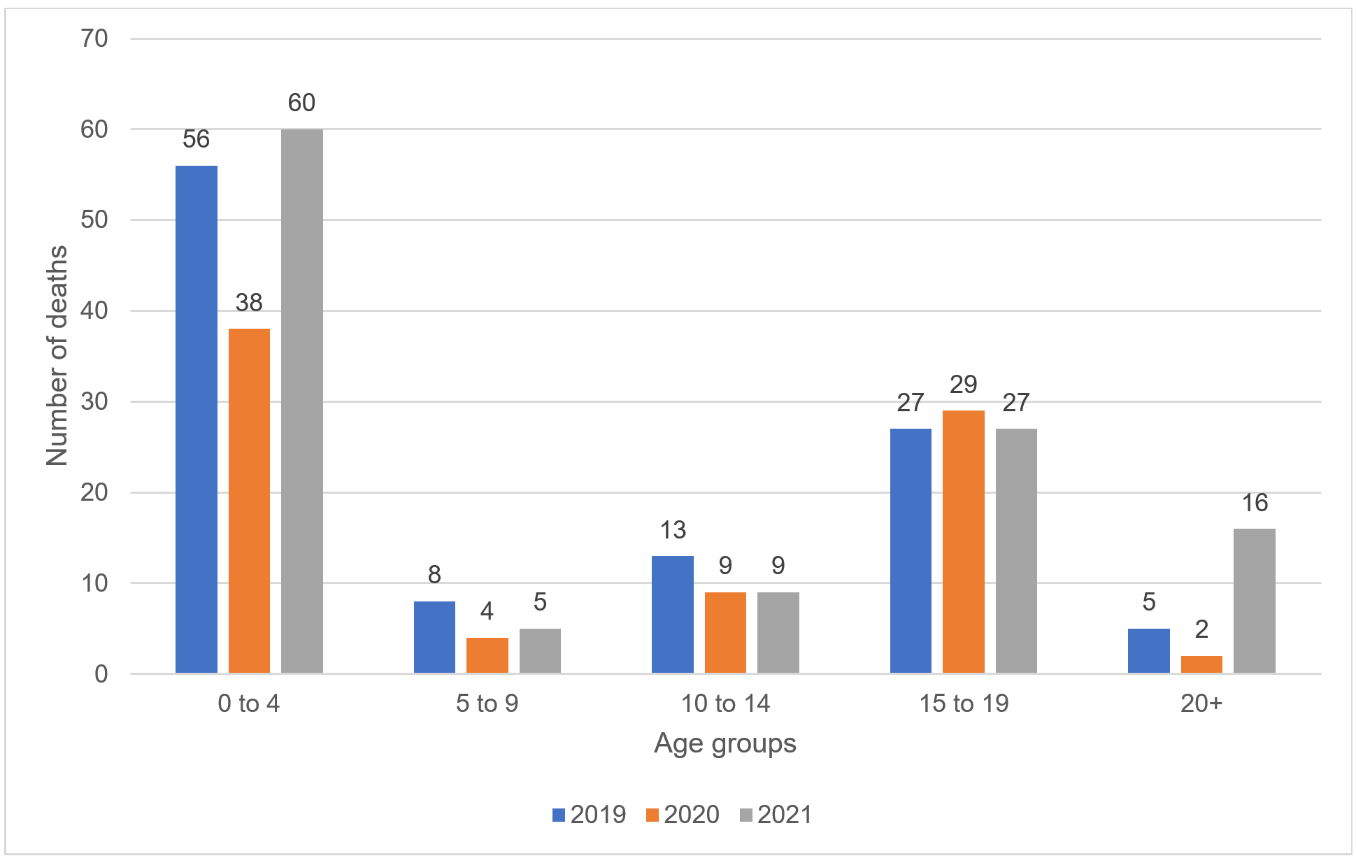 Chart 7: description is below