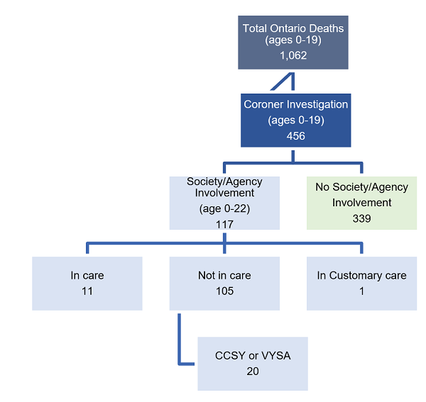 Chart 8: description is below