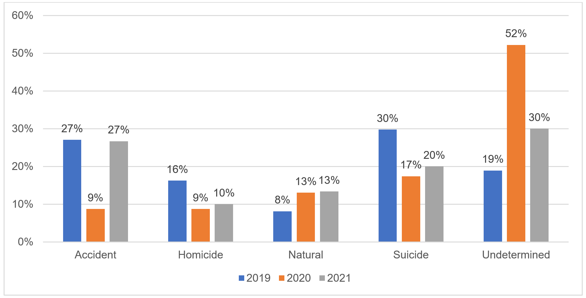 Chart 9.1: description is below