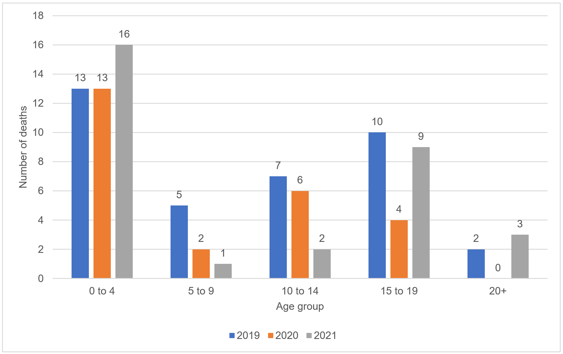 Chart 9: description is below
